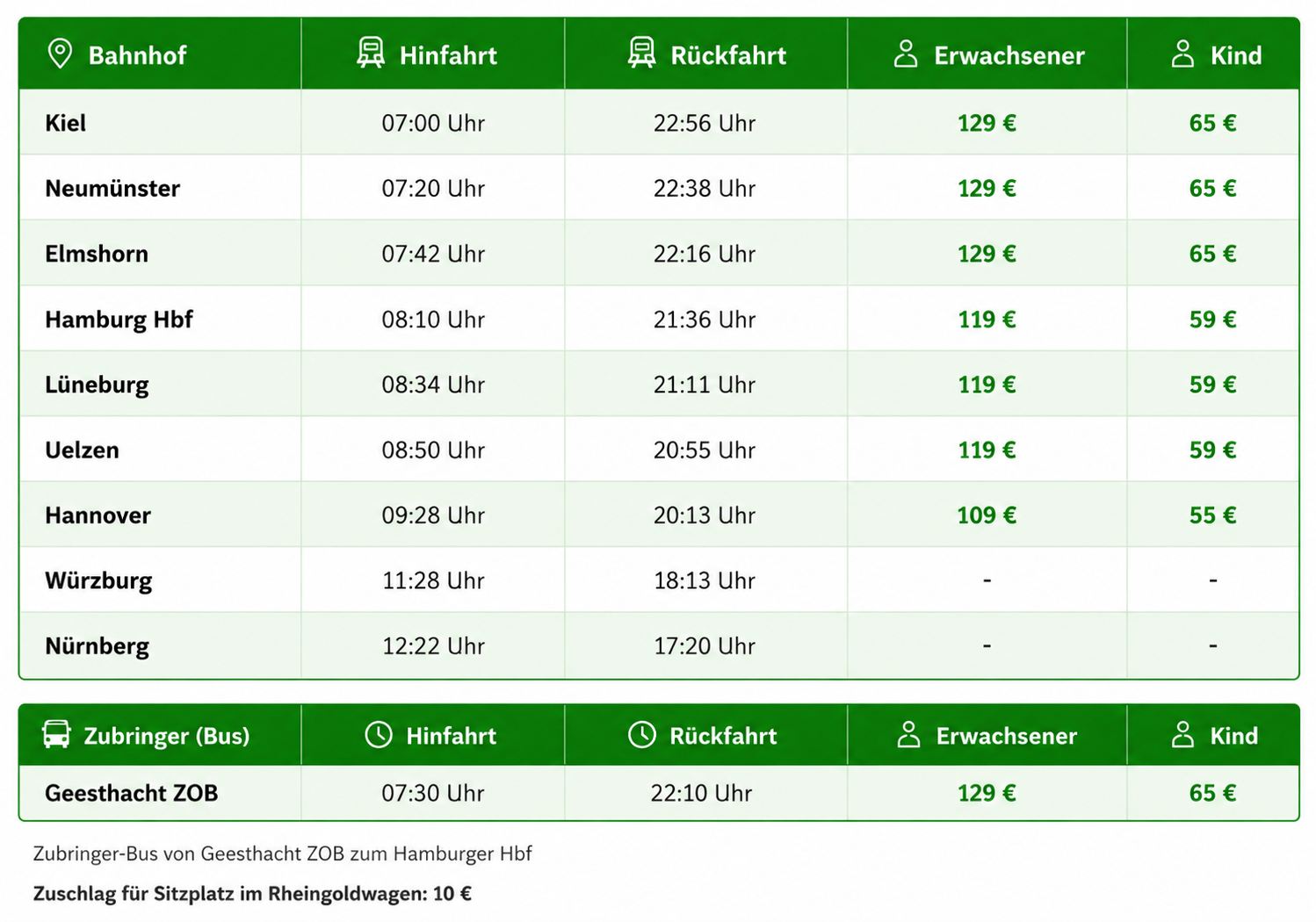 Fahrplan der Sonderfahrt